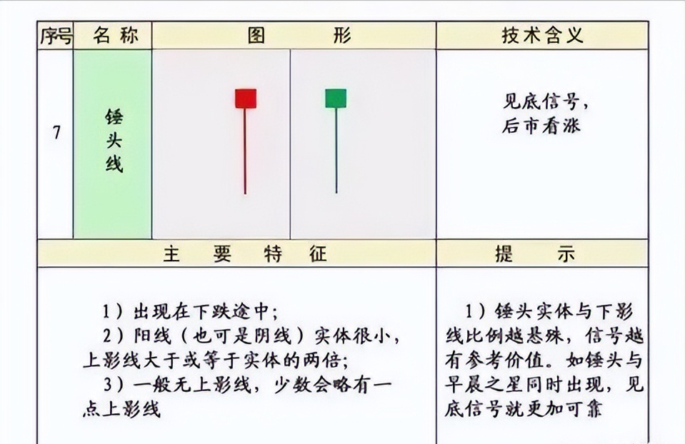 史上最全的K线75种不同形态全解一旦看懂知买卖建议收藏
