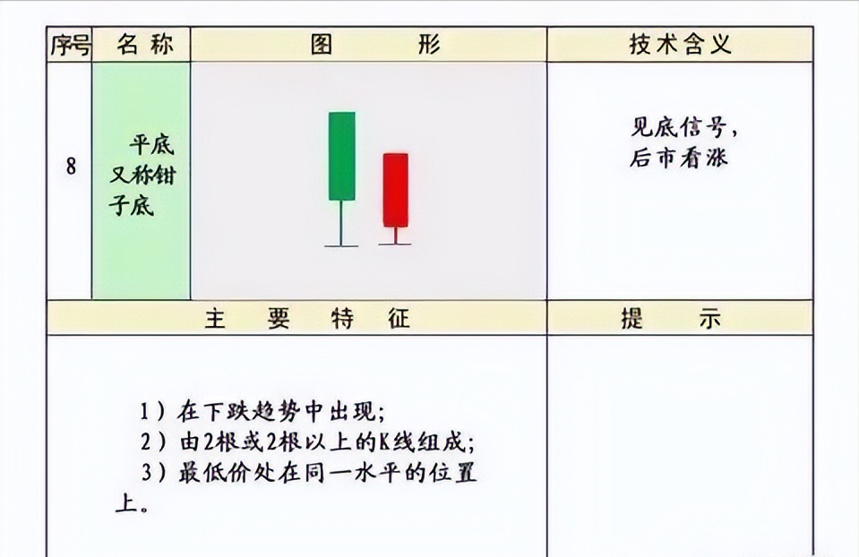 史上最全的K线75种不同形态全解一旦看懂知买卖建议收藏