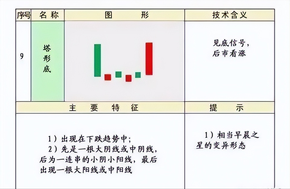 史上最全的K线75种不同形态全解一旦看懂知买卖建议收藏