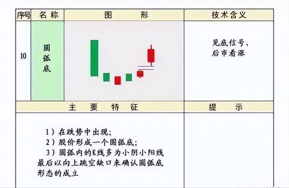史上最全的K线75种不同形态全解一旦看懂知买卖建议收藏