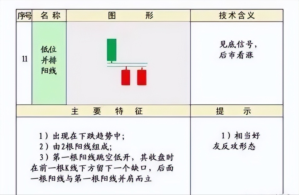史上最全的K线75种不同形态全解一旦看懂知买卖建议收藏