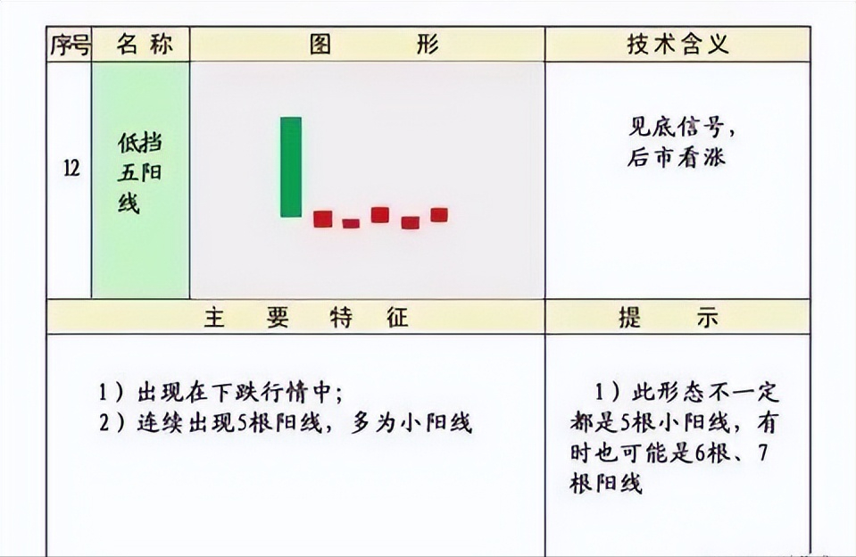 史上最全的K线75种不同形态全解一旦看懂知买卖建议收藏