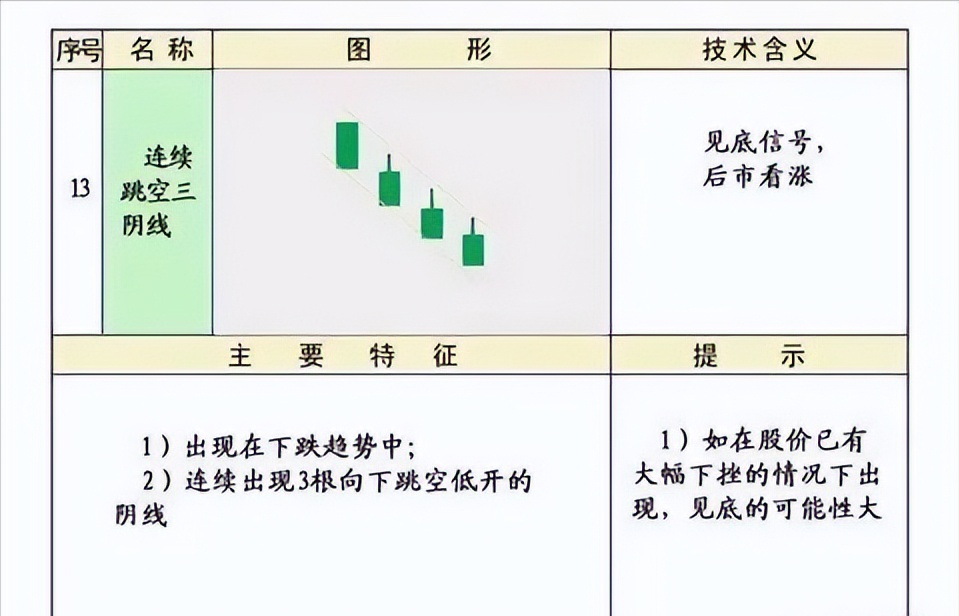 史上最全的K线75种不同形态全解一旦看懂知买卖建议收藏