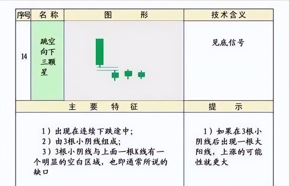 史上最全的K线75种不同形态全解一旦看懂知买卖建议收藏
