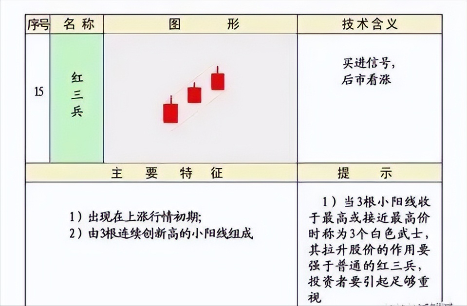 史上最全的K线75种不同形态全解一旦看懂知买卖建议收藏