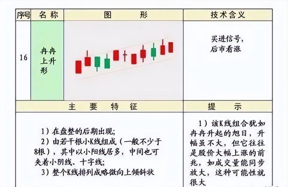 史上最全的K线75种不同形态全解一旦看懂知买卖建议收藏