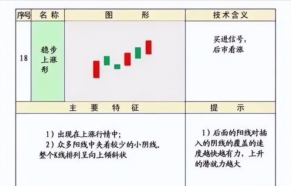 史上最全的K线75种不同形态全解一旦看懂知买卖建议收藏