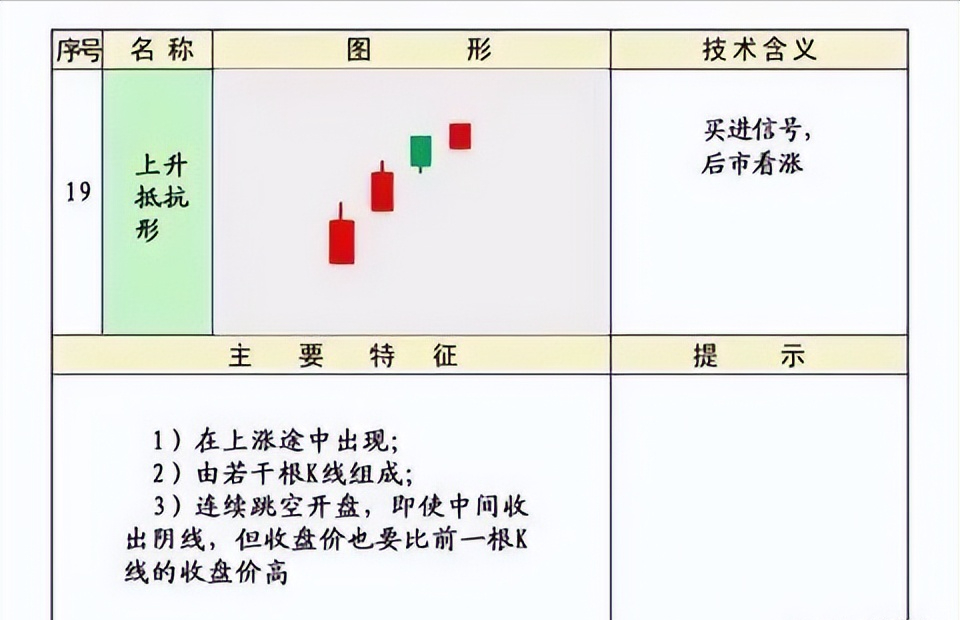 史上最全的K线75种不同形态全解一旦看懂知买卖建议收藏