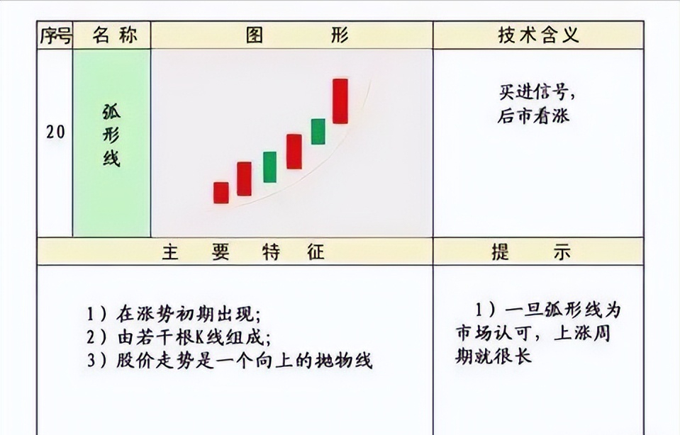 史上最全的K线75种不同形态全解一旦看懂知买卖建议收藏