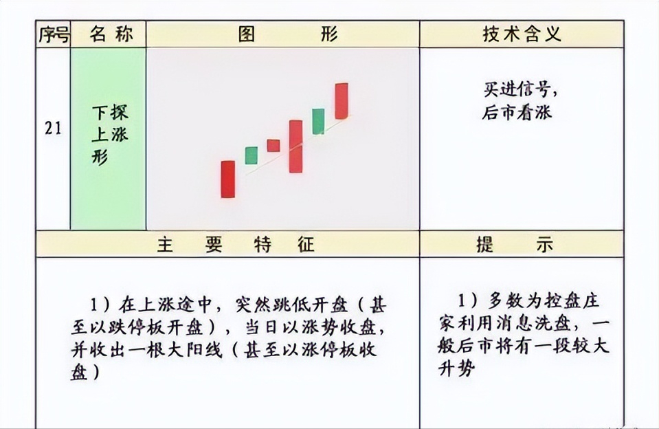 史上最全的K线75种不同形态全解一旦看懂知买卖建议收藏