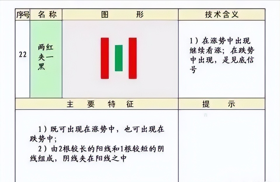 史上最全的K线75种不同形态全解一旦看懂知买卖建议收藏
