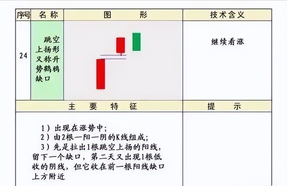 史上最全的K线75种不同形态全解一旦看懂知买卖建议收藏