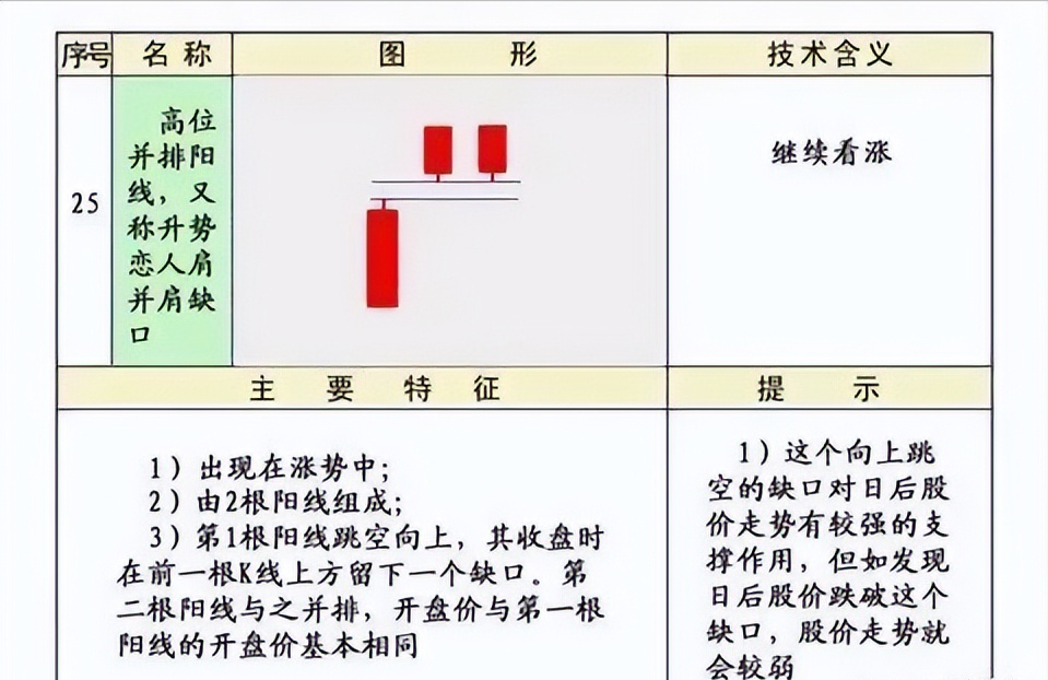 史上最全的K线75种不同形态全解一旦看懂知买卖建议收藏
