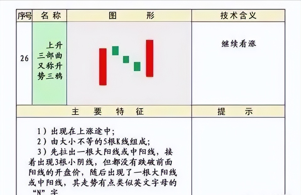 史上最全的K线75种不同形态全解一旦看懂知买卖建议收藏
