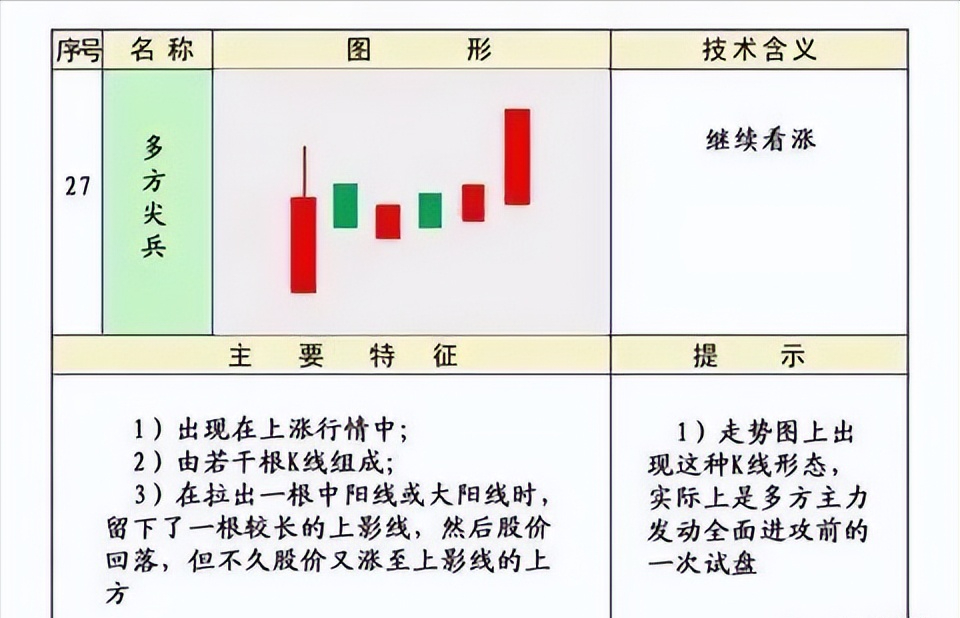 史上最全的K线75种不同形态全解一旦看懂知买卖建议收藏