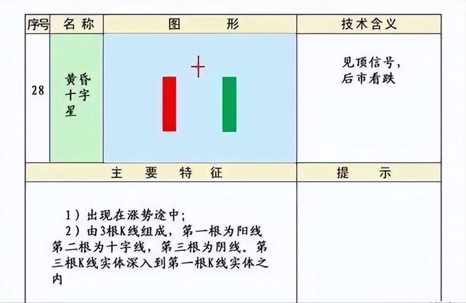 史上最全的K线75种不同形态全解一旦看懂知买卖建议收藏