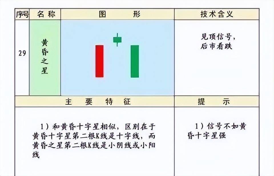 史上最全的K线75种不同形态全解一旦看懂知买卖建议收藏