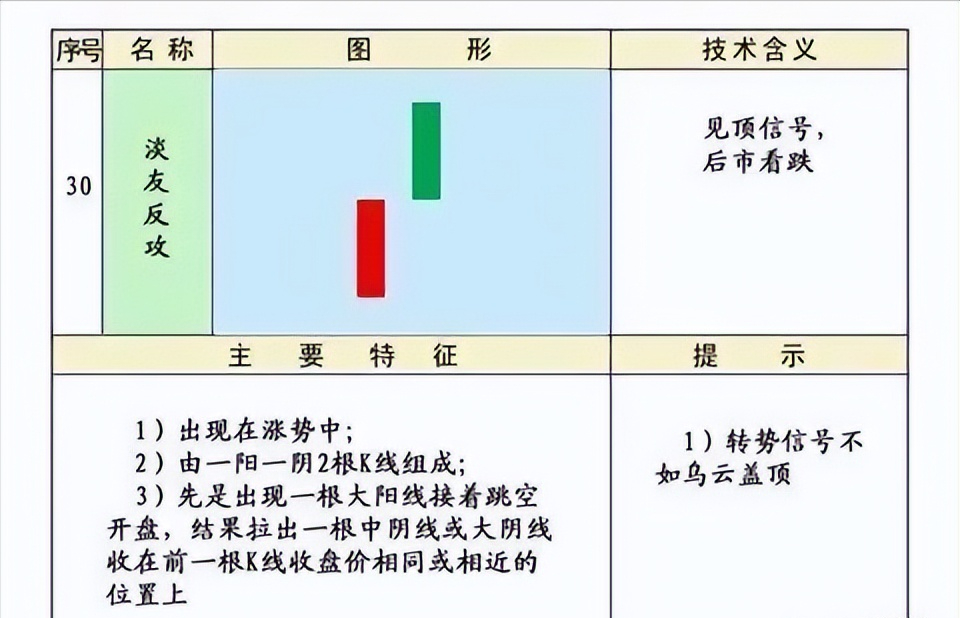 史上最全的K线75种不同形态全解一旦看懂知买卖建议收藏
