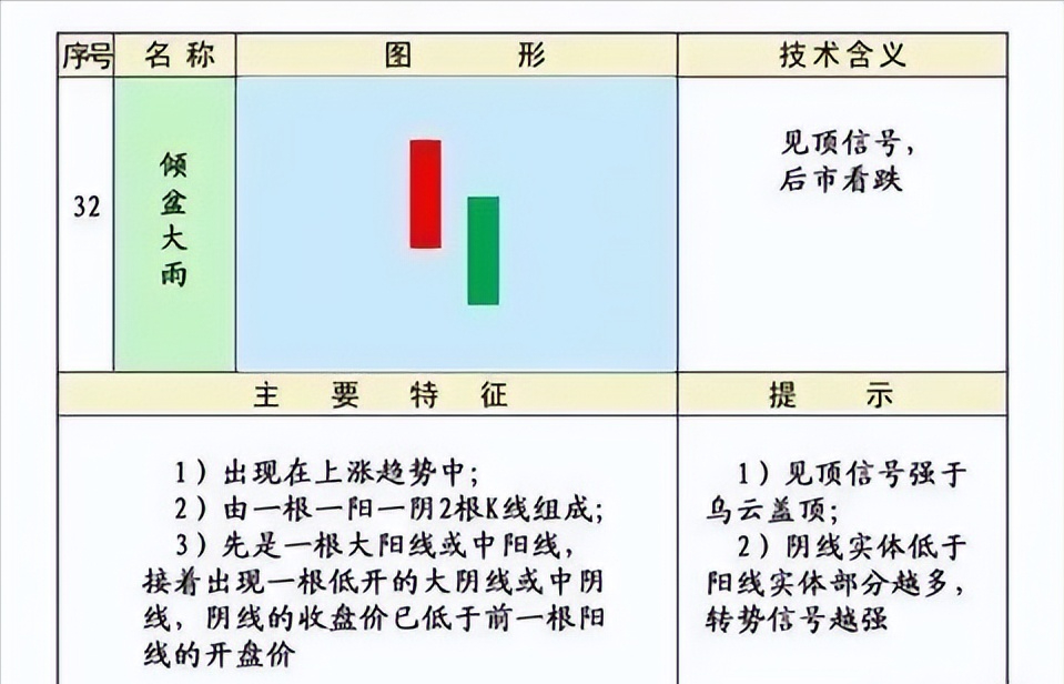 史上最全的K线75种不同形态全解一旦看懂知买卖建议收藏
