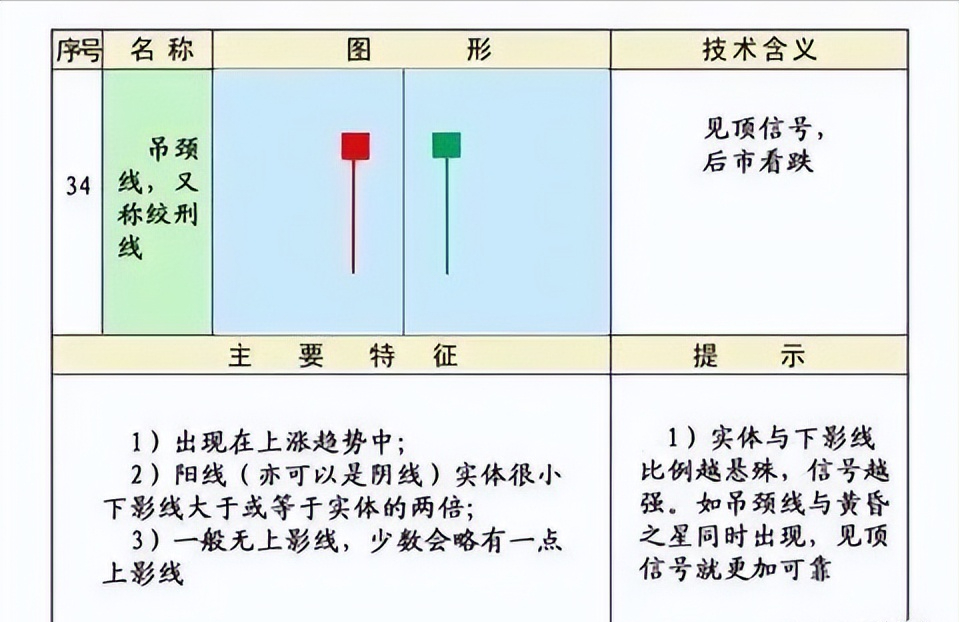 史上最全的K线75种不同形态全解一旦看懂知买卖建议收藏