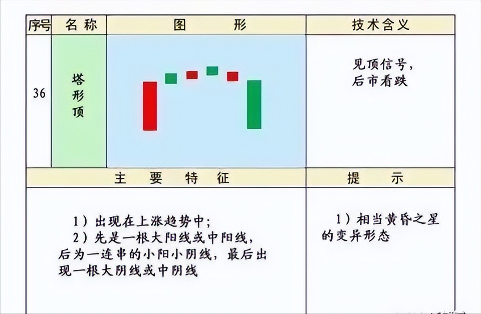 史上最全的K线75种不同形态全解一旦看懂知买卖建议收藏