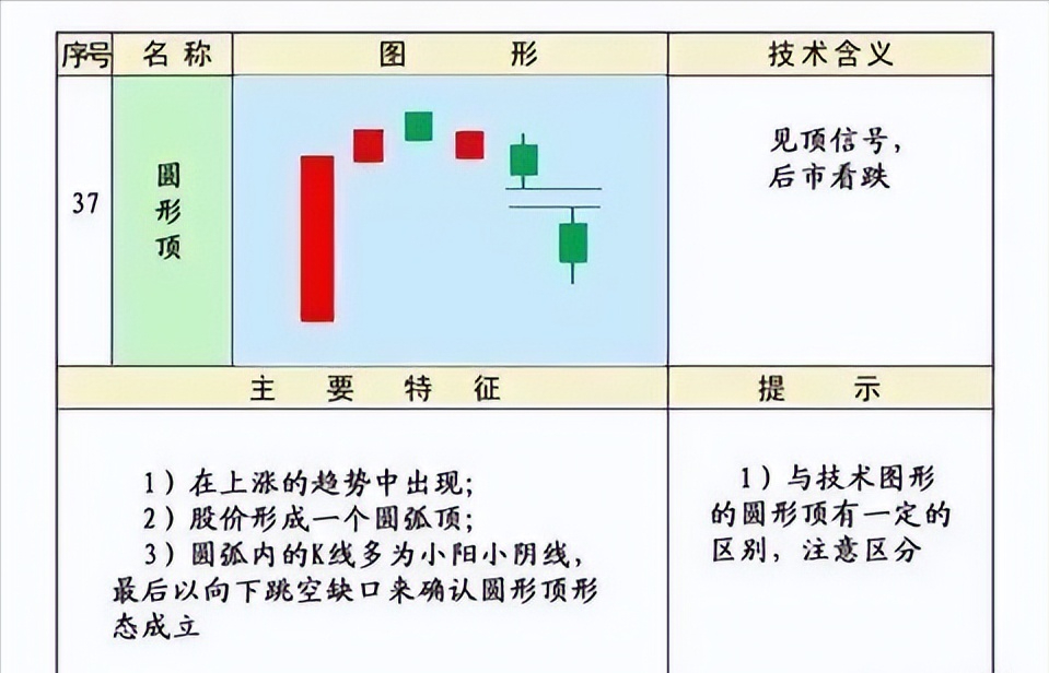 史上最全的K线75种不同形态全解一旦看懂知买卖建议收藏