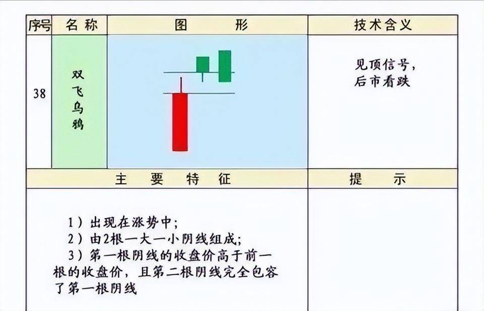 史上最全的K线75种不同形态全解一旦看懂知买卖建议收藏