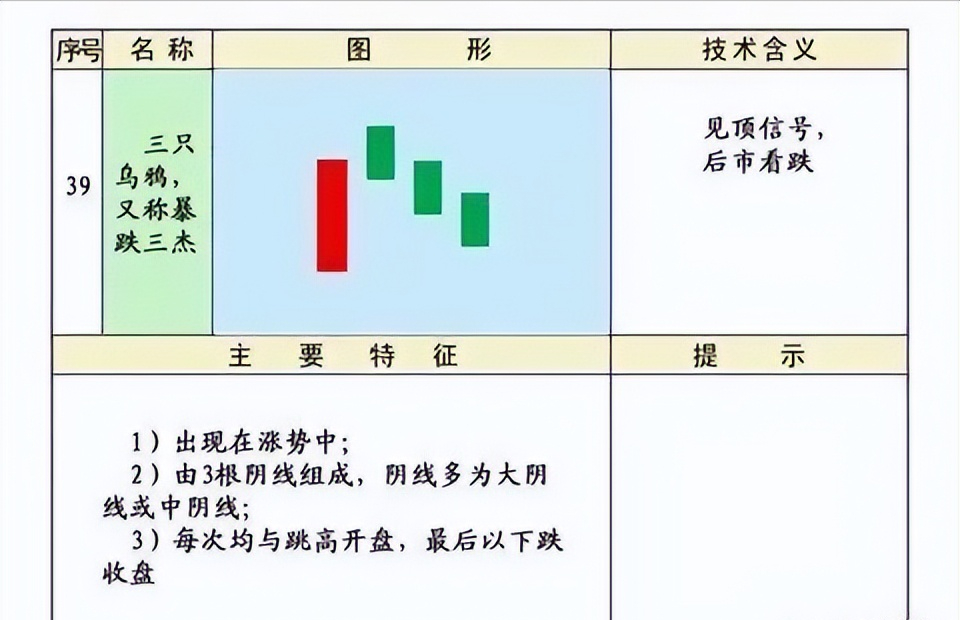 史上最全的K线75种不同形态全解一旦看懂知买卖建议收藏
