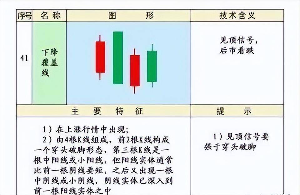 史上最全的K线75种不同形态全解一旦看懂知买卖建议收藏