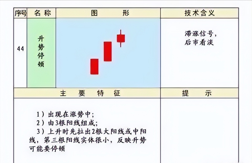 史上最全的K线75种不同形态全解一旦看懂知买卖建议收藏