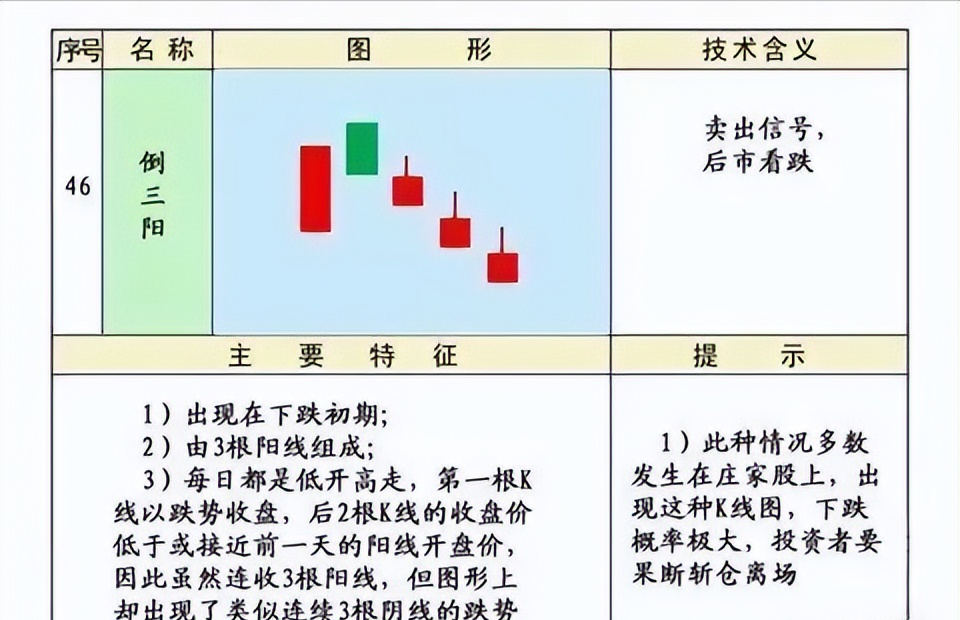史上最全的K线75种不同形态全解一旦看懂知买卖建议收藏
