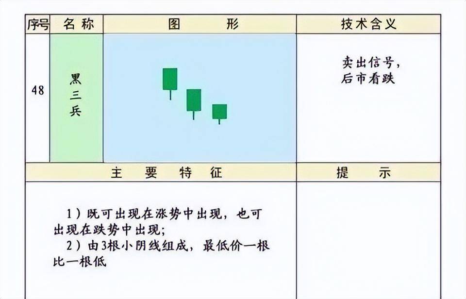 史上最全的K线75种不同形态全解一旦看懂知买卖建议收藏
