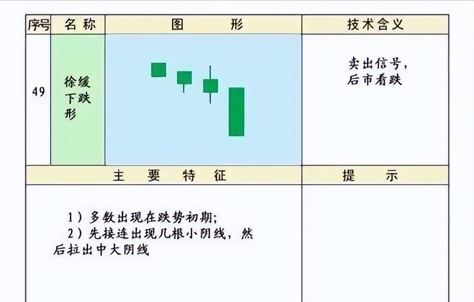 史上最全的K线75种不同形态全解一旦看懂知买卖建议收藏
