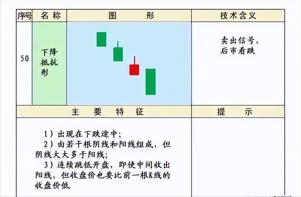 史上最全的K线75种不同形态全解一旦看懂知买卖建议收藏
