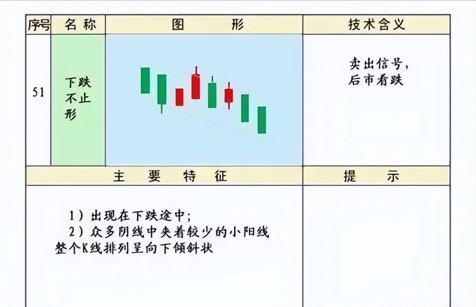 史上最全的K线75种不同形态全解一旦看懂知买卖建议收藏