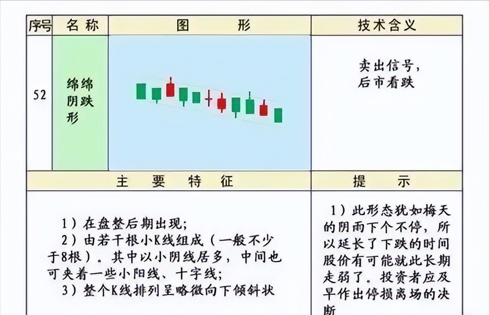 史上最全的K线75种不同形态全解一旦看懂知买卖建议收藏