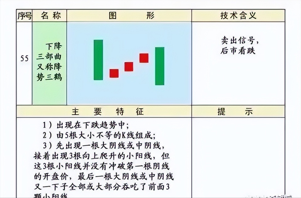 史上最全的K线75种不同形态全解一旦看懂知买卖建议收藏