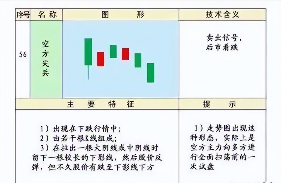 史上最全的K线75种不同形态全解一旦看懂知买卖建议收藏