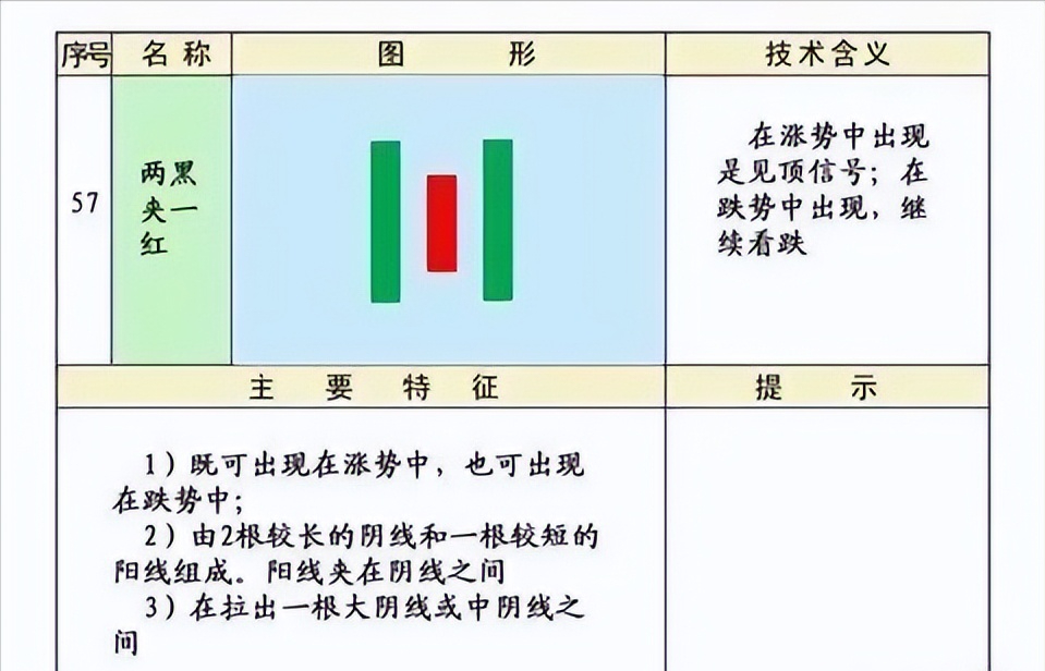史上最全的K线75种不同形态全解一旦看懂知买卖建议收藏