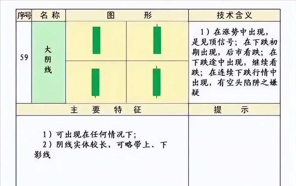 史上最全的K线75种不同形态全解一旦看懂知买卖建议收藏