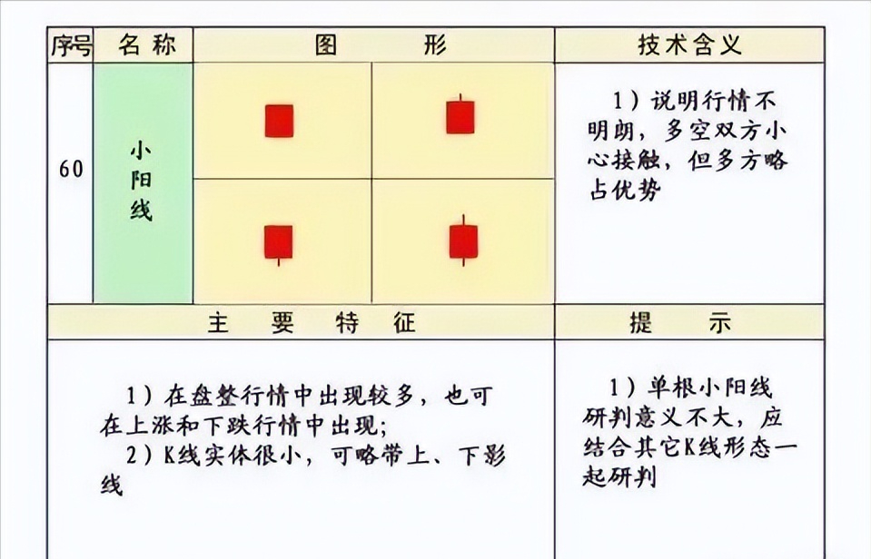 史上最全的K线75种不同形态全解一旦看懂知买卖建议收藏