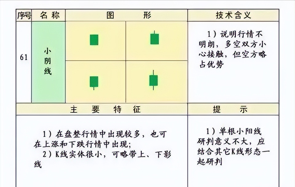 史上最全的K线75种不同形态全解一旦看懂知买卖建议收藏