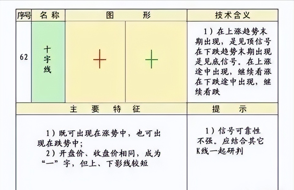史上最全的K线75种不同形态全解一旦看懂知买卖建议收藏