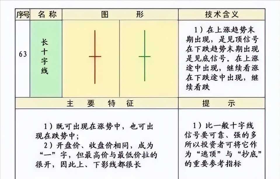 史上最全的K线75种不同形态全解一旦看懂知买卖建议收藏