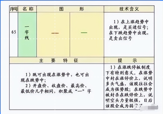 史上最全的K线75种不同形态全解一旦看懂知买卖建议收藏