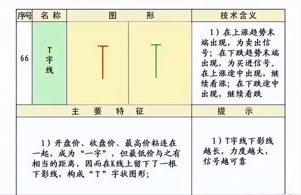 史上最全的K线75种不同形态全解一旦看懂知买卖建议收藏