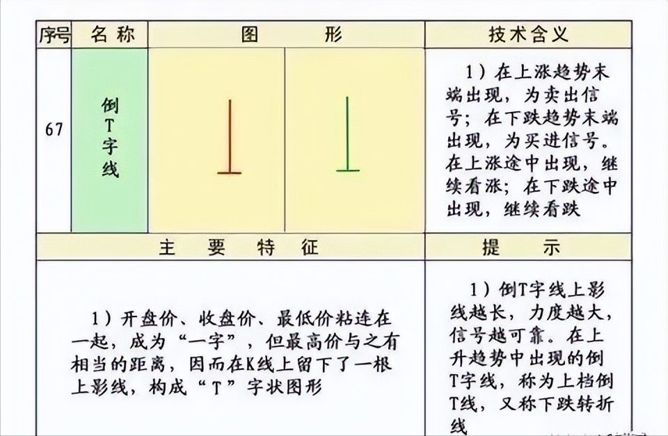 史上最全的K线75种不同形态全解一旦看懂知买卖建议收藏