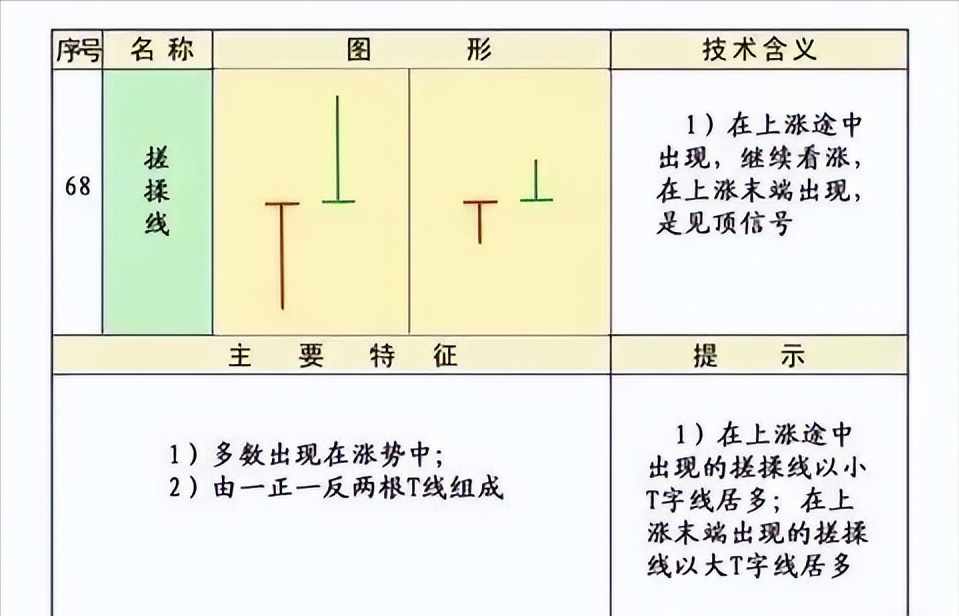 史上最全的K线75种不同形态全解一旦看懂知买卖建议收藏