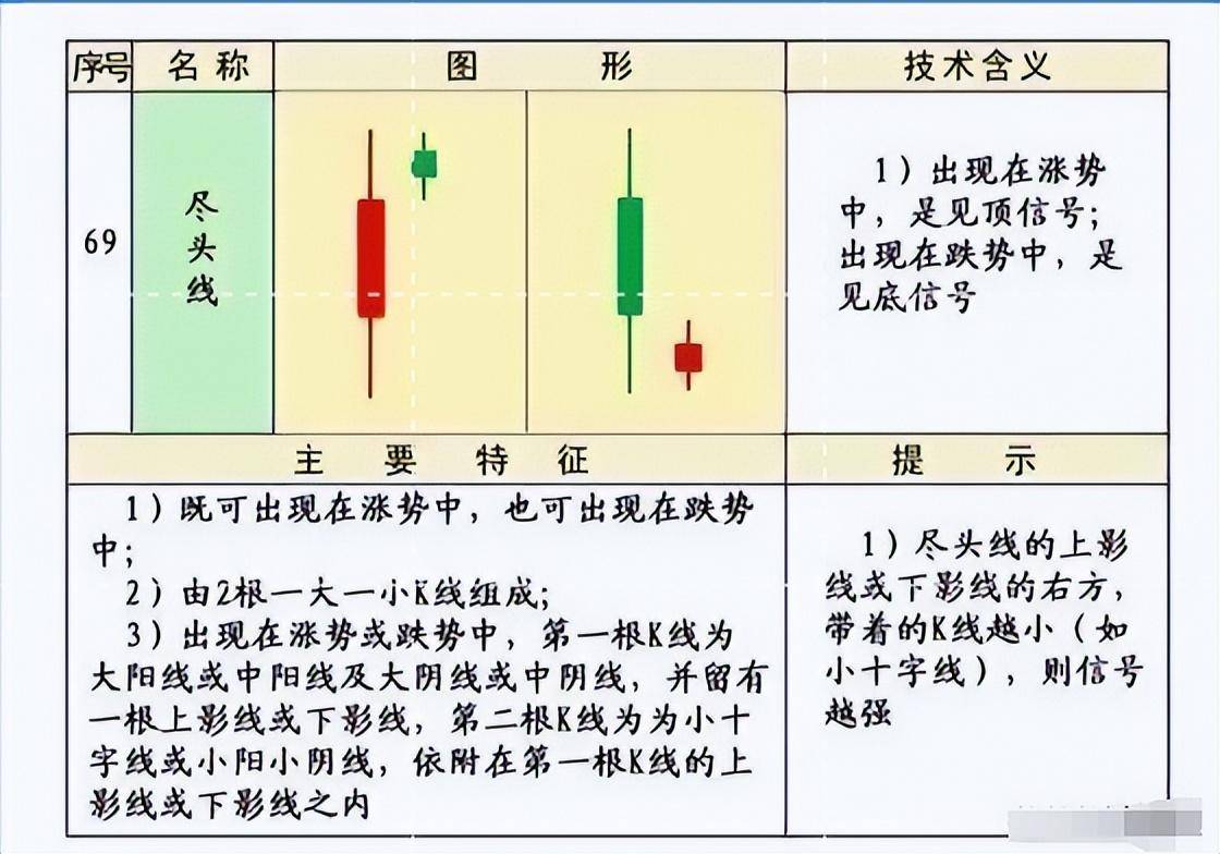 史上最全的K线75种不同形态全解一旦看懂知买卖建议收藏