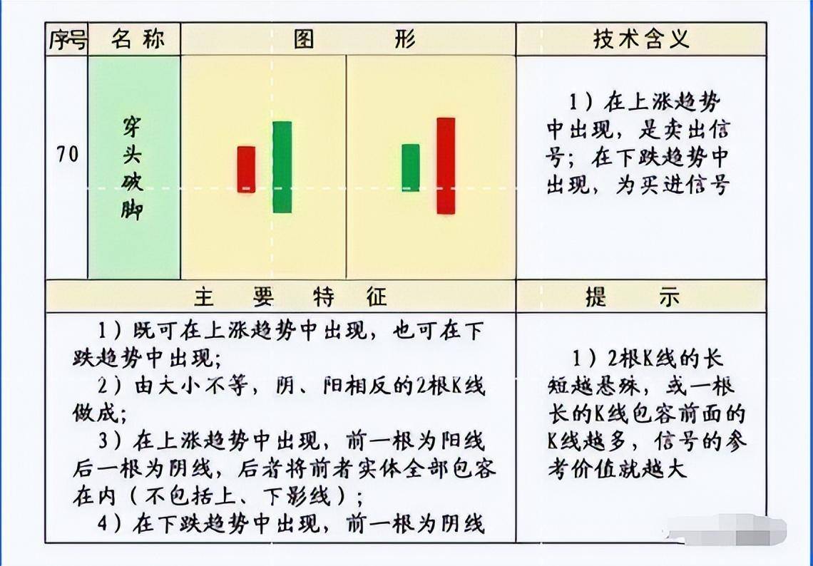 史上最全的K线75种不同形态全解一旦看懂知买卖建议收藏